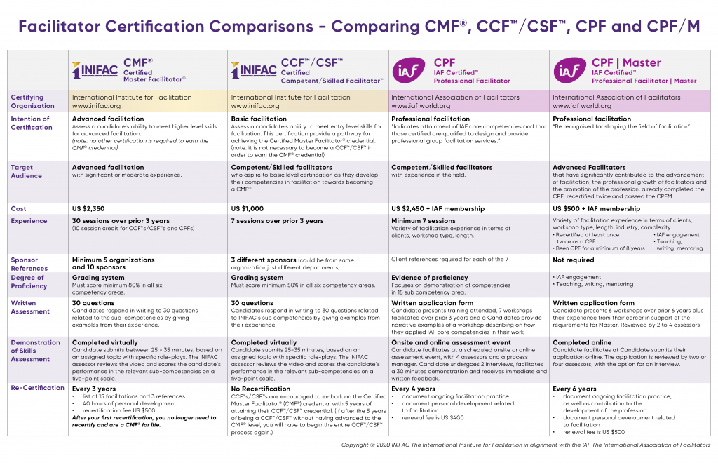 CMF-CCF-CPF Comparison 2023