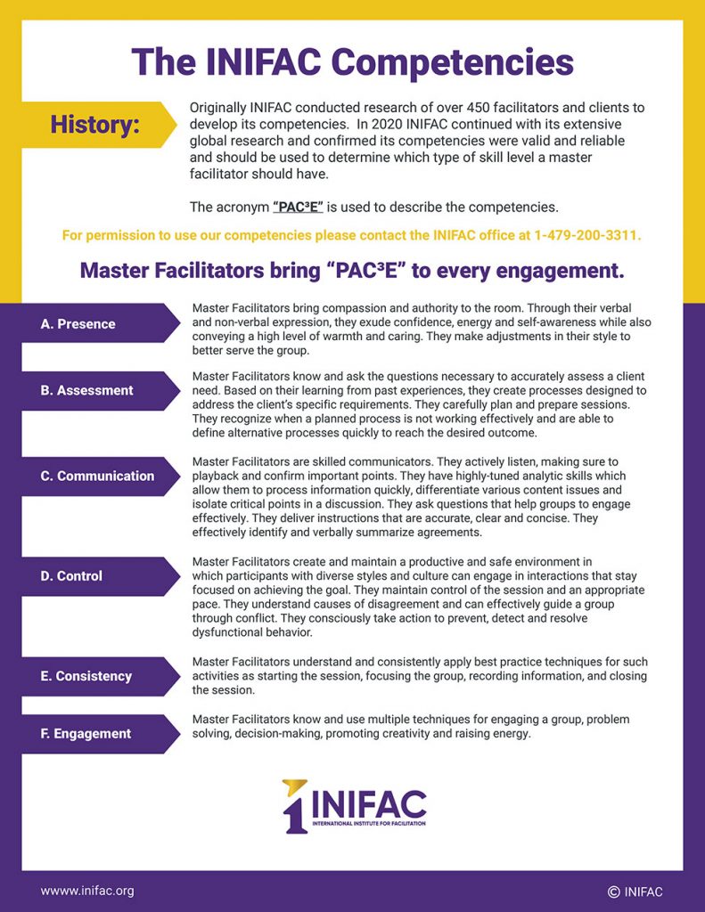 INIFAC-Competencies