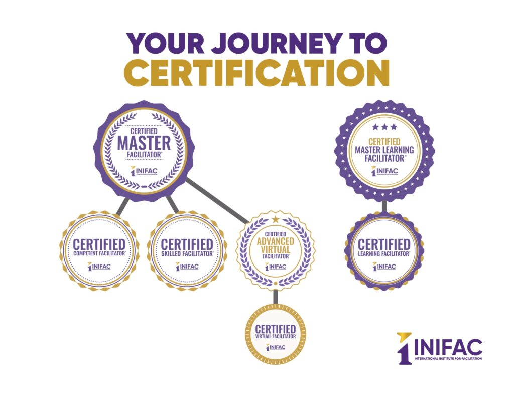 Your Journey to Certification